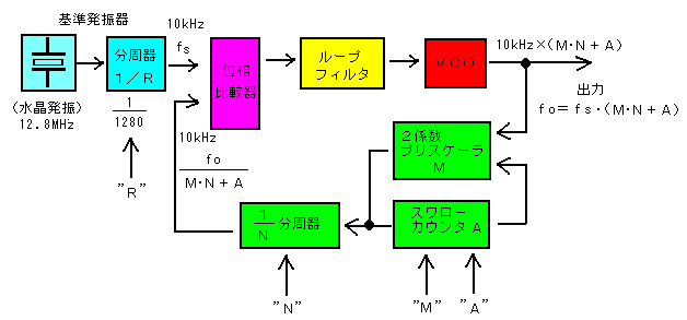 pXEX[okkH̃ubN}